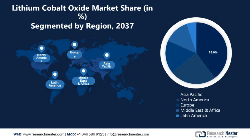 Lithium Cobalt Oxide Market Share